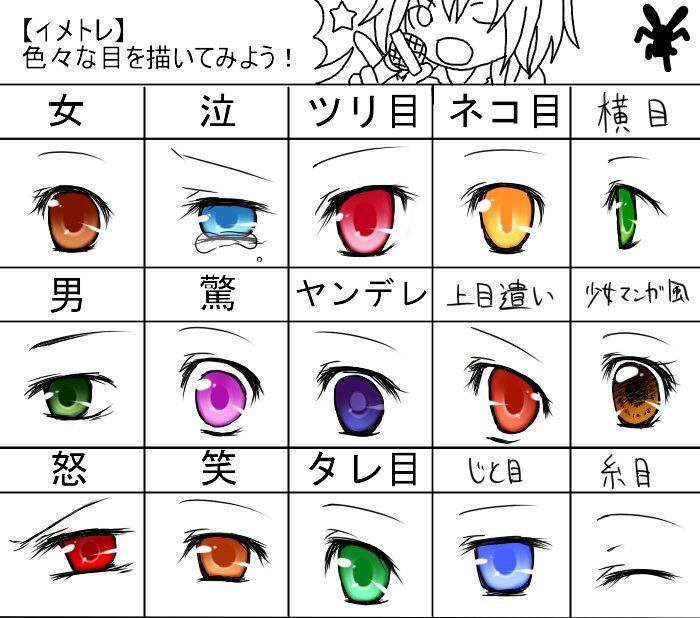 动漫眼睛大全 动漫漫画眼睛素材大全 漫画眼睛教程