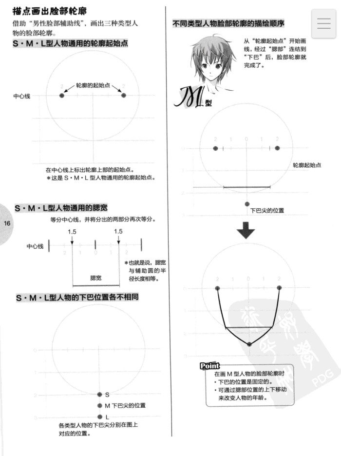 讲座轮廓推荐书《日本漫画大事漫画9萌系…脸部a讲座图片