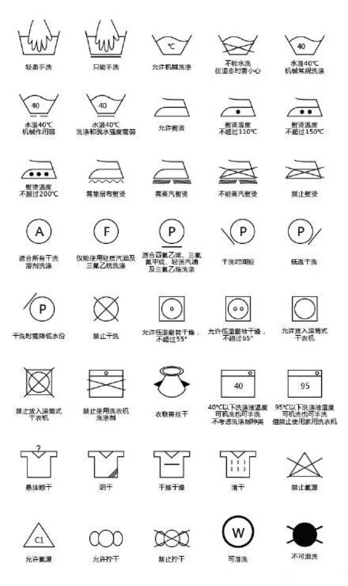 【衣物洗涤标志说明】对于没有中文翻译标签的,看懂了