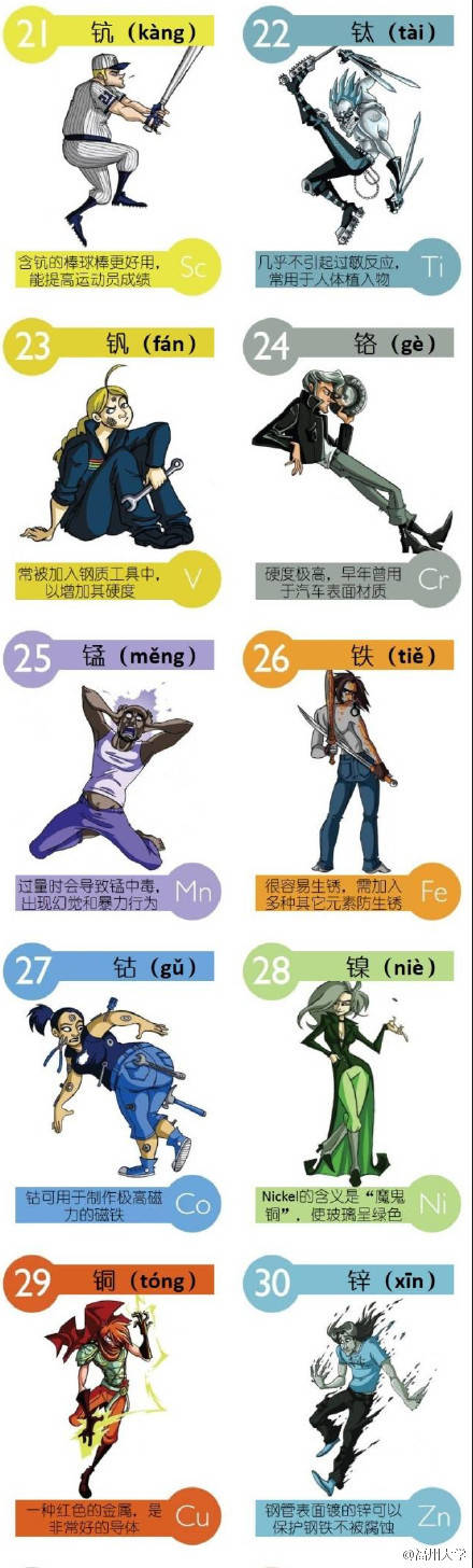 化学元素拟人