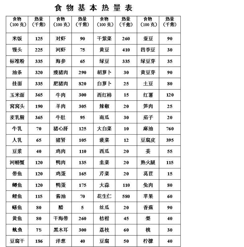 减肥天天p图那个p瘦身的图片