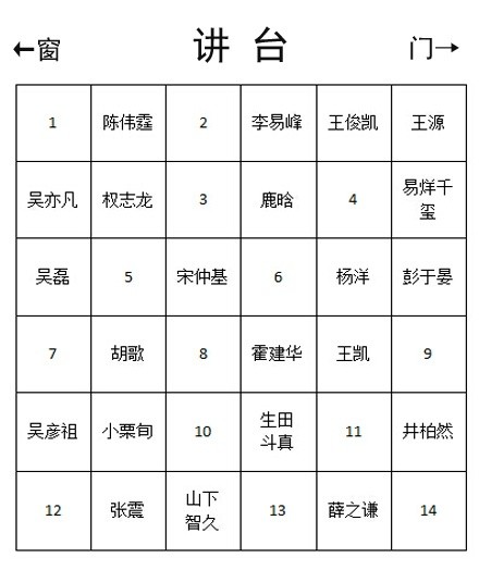 如果有这样一个班级,座位你随便挑,你想选几号位?