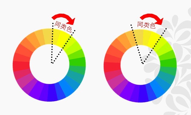 同类色(在24色色相环中,30度或45度范围内色彩)