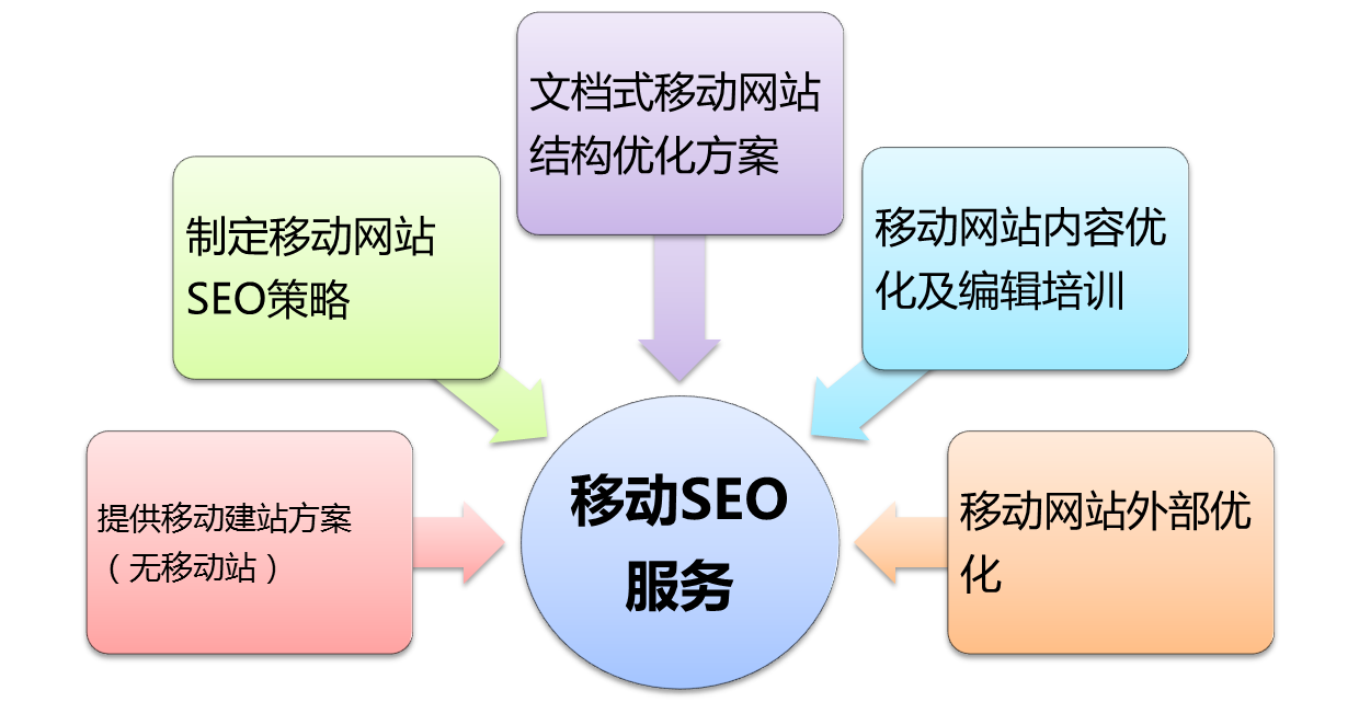 怎样seo建站 堆糖网