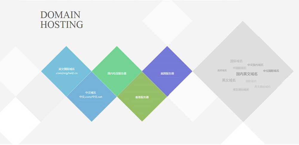 家装行业seo优化案例分类 堆糖网