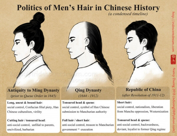 唐朝男人发型图片