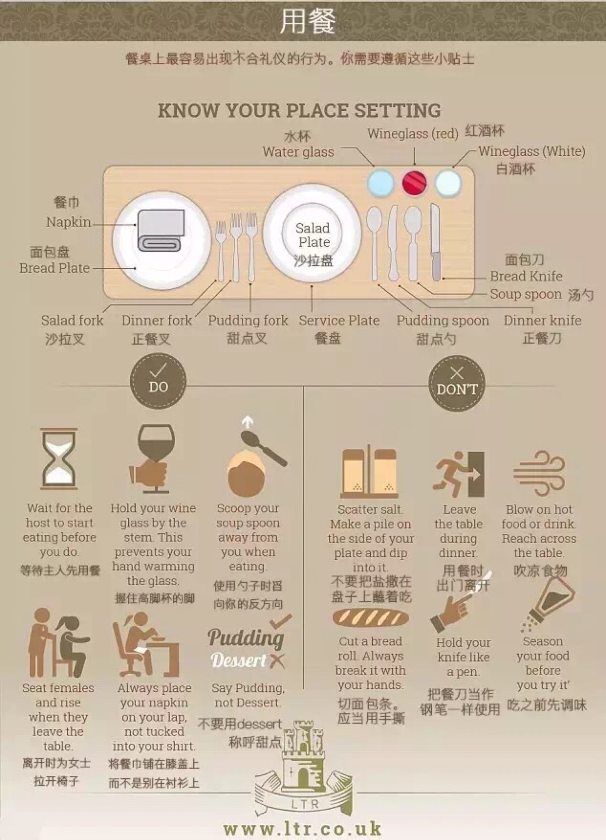 西餐礼仪手抄报英文图片