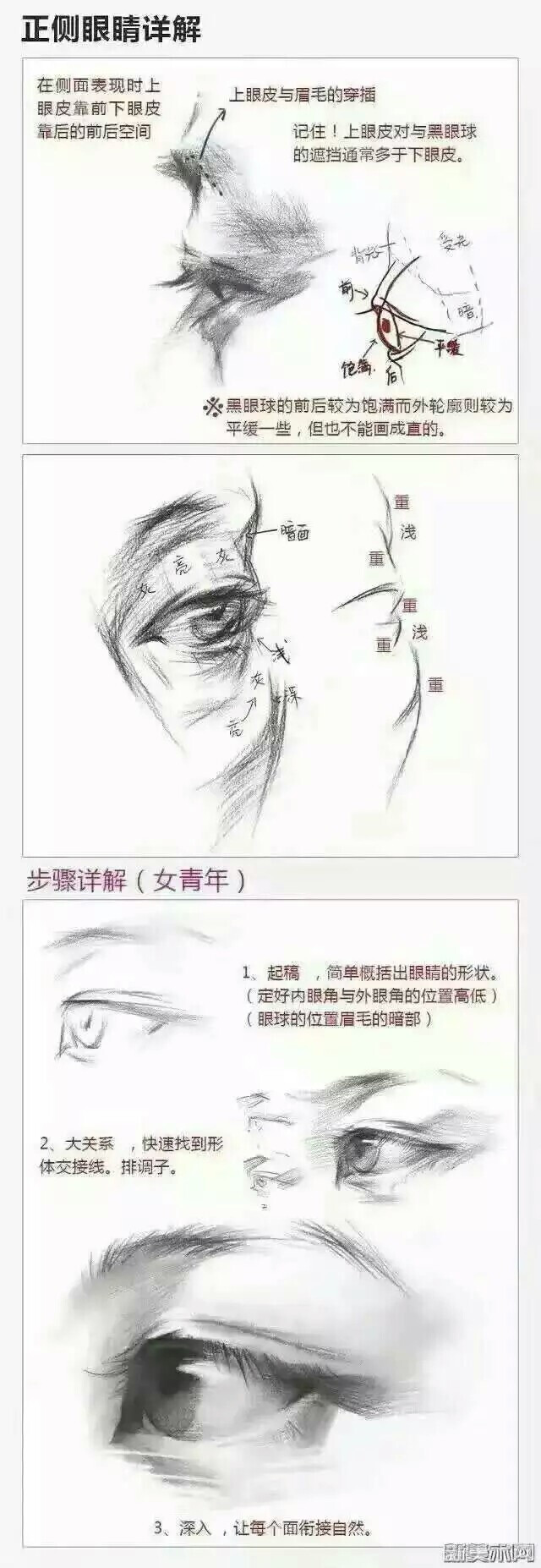 素描,速写,眼睛教程