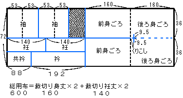 和服