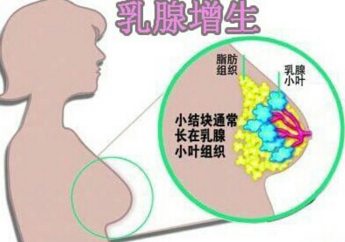 很多时候因为我们没有足够的医学知识,不能自医,有一点毛病就要去医院