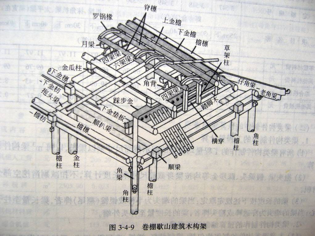 中国古代建筑