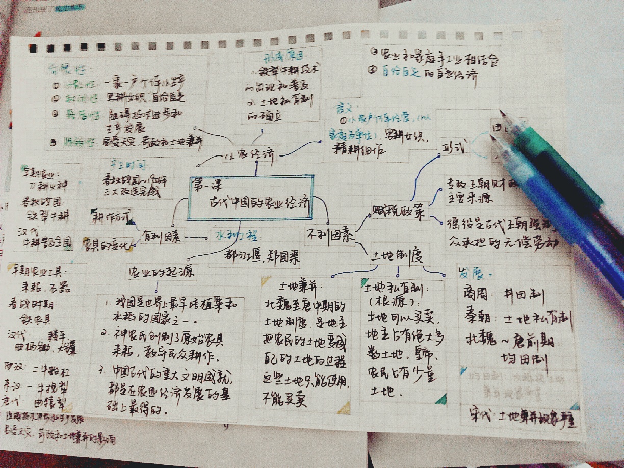 七年级下历史思维导图