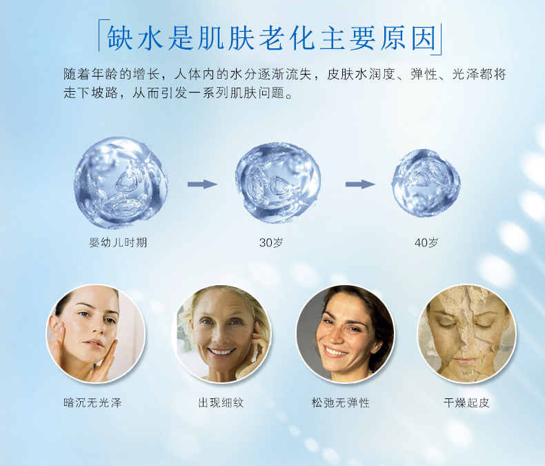 水循环化妆品 涂抹式水光针玻尿酸精华液 补水保湿提亮 专柜正品