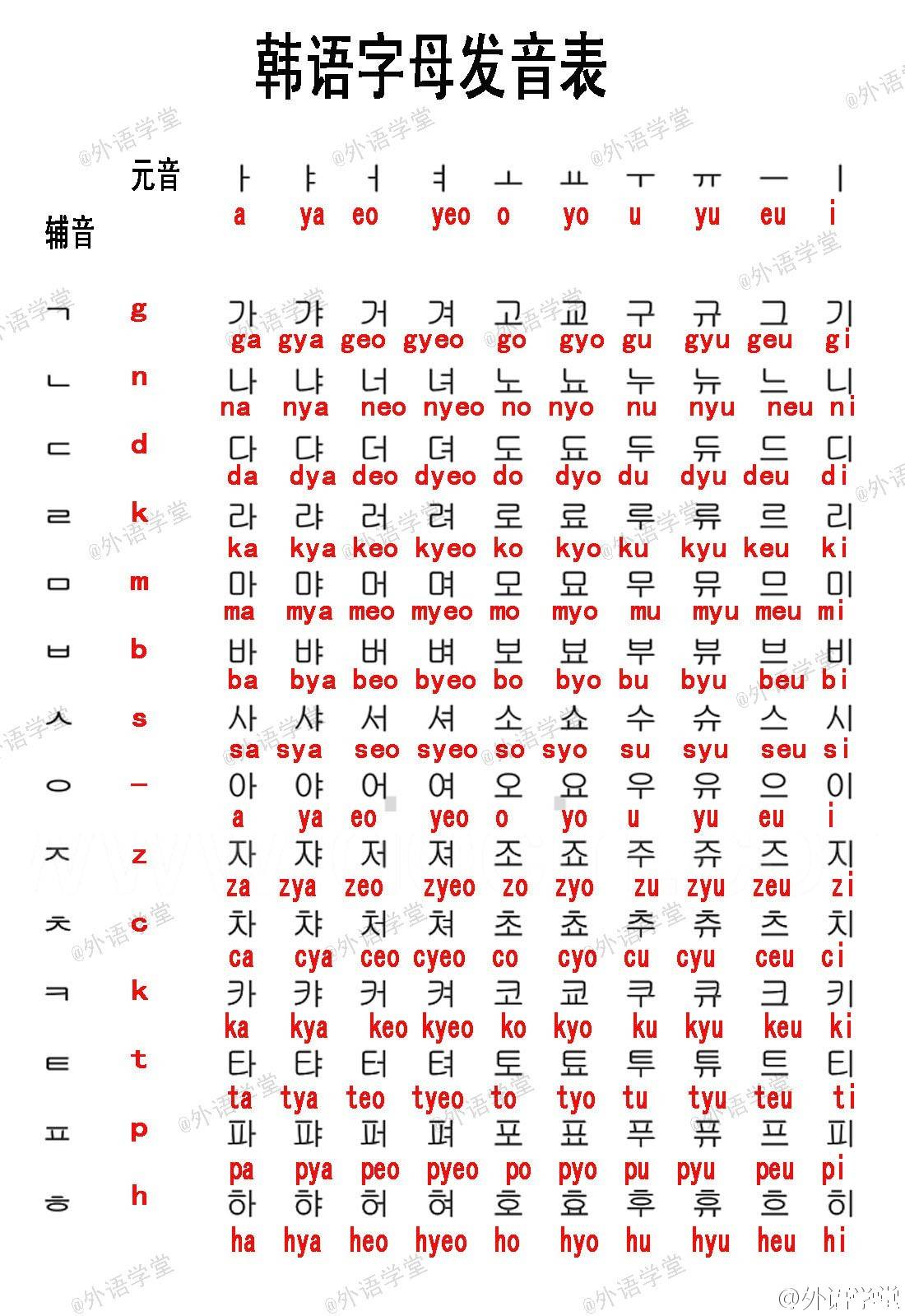 韩语标准发音 