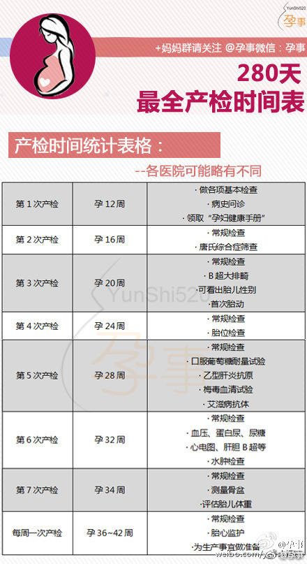孕期知识#【280天最全产检时间表,孕妇很忙!