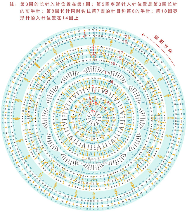 曼陀罗毯子钩织教程图片