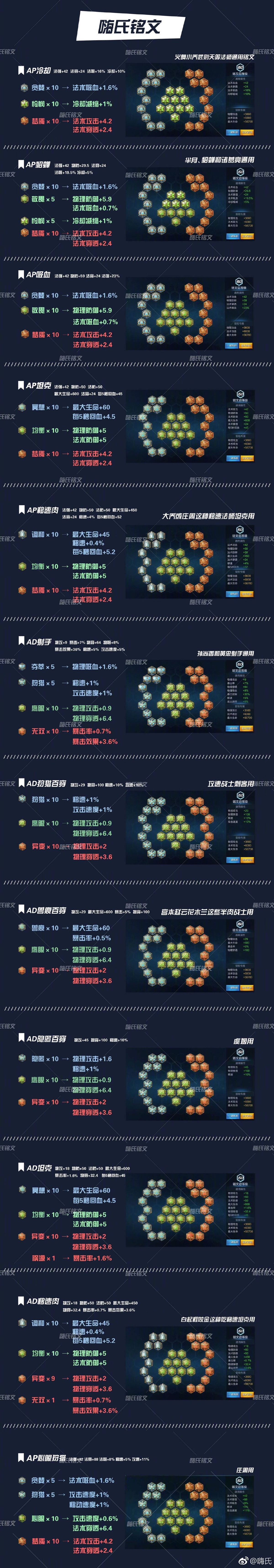 王者荣耀铭文一览表图片