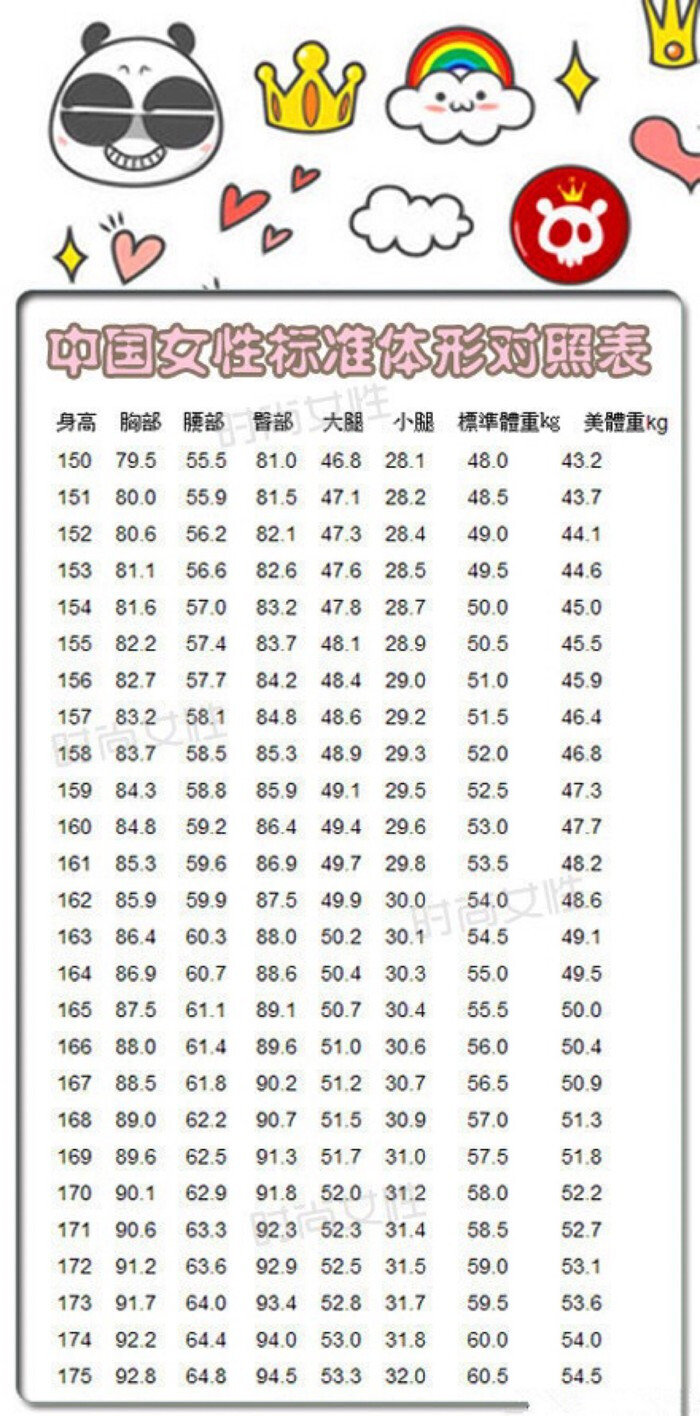 完美三围比例对照表图片