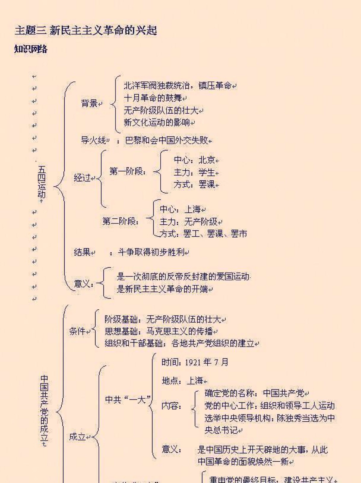 初中历史知识点