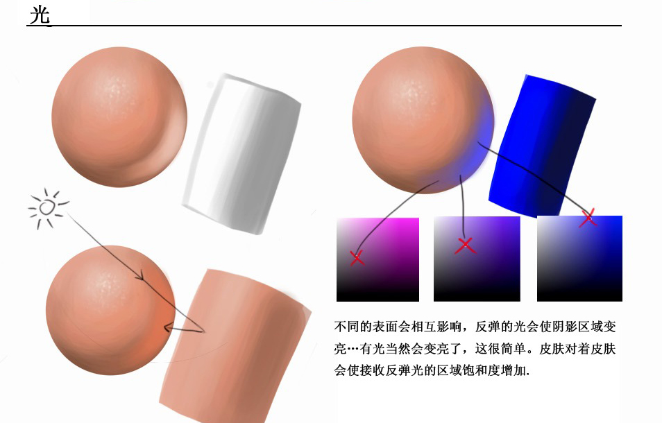 皮肤画法2