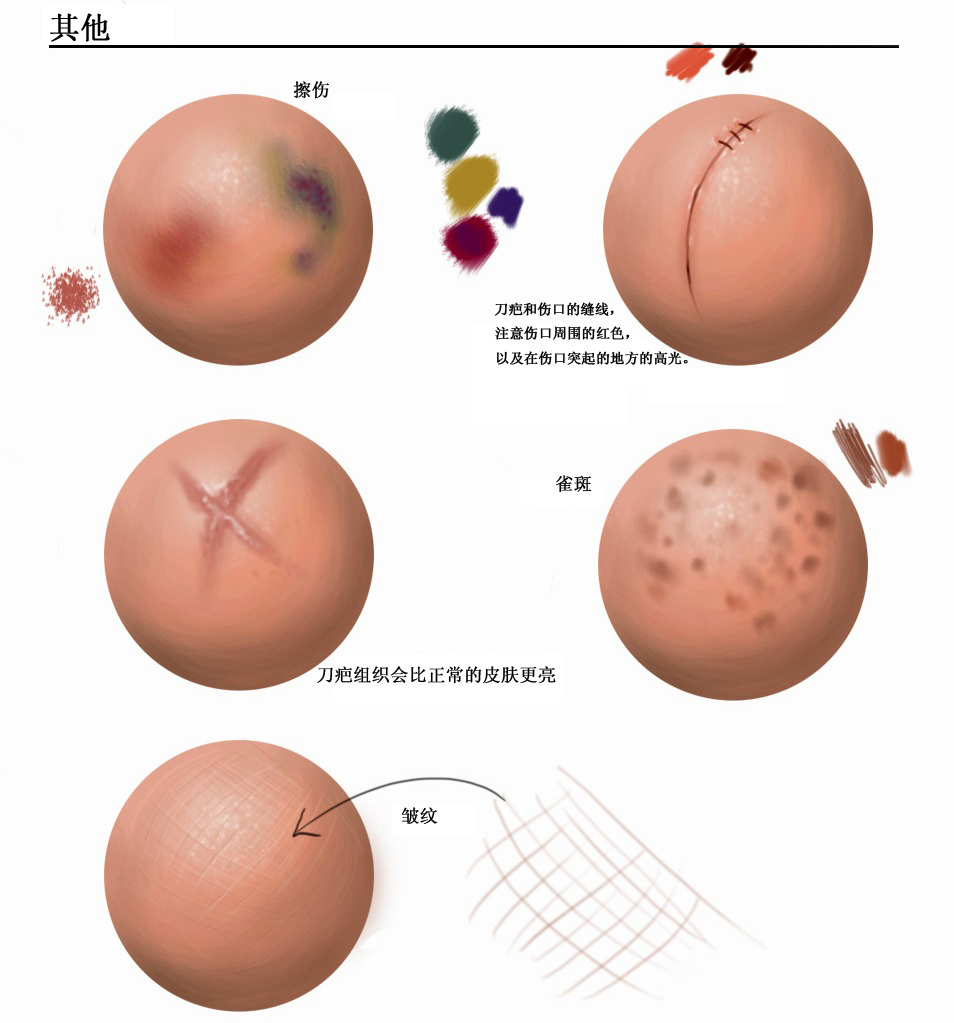 皮肤画法4