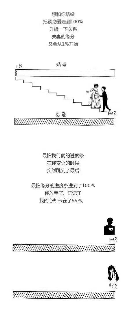 人生的进度条
