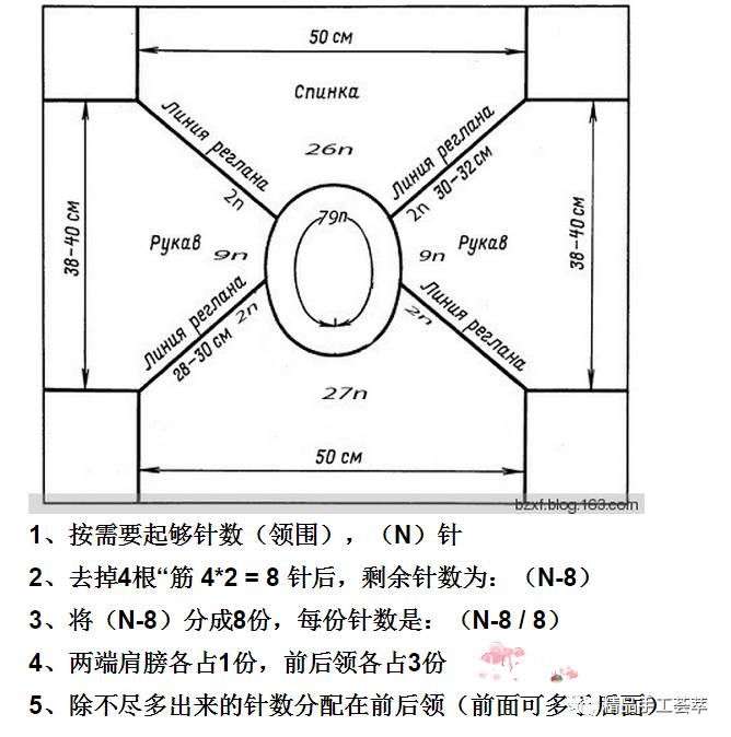 棒针从上往下插肩袖针数分配技巧
