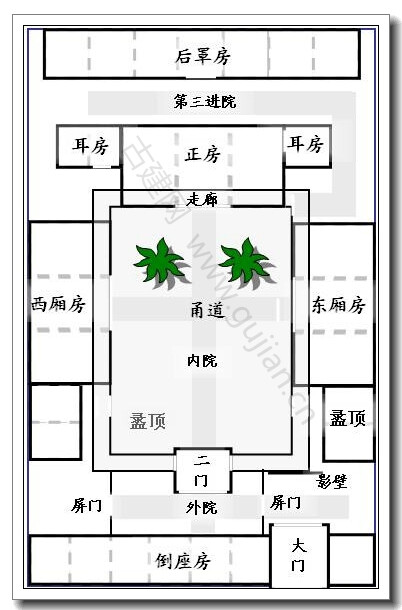 中国四合院的详细图解图片