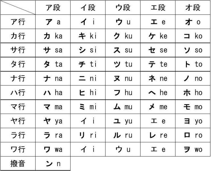 日语五十音