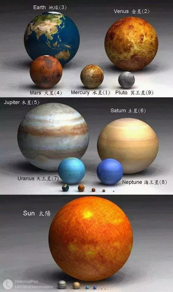 八大行星的面积图片