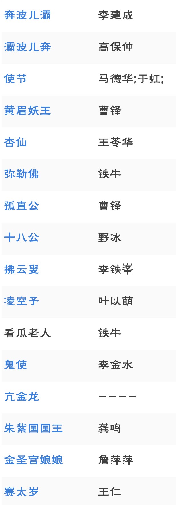 《西游记》老版1986年杨洁执导央视版电视剧演员表