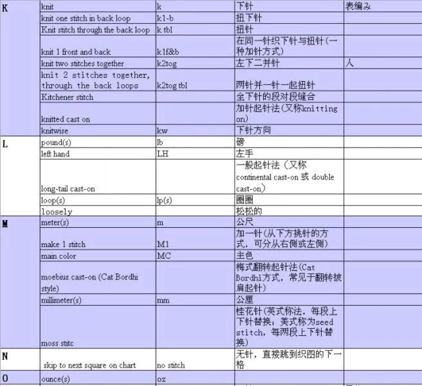 棒针图解翻译中英文对照表