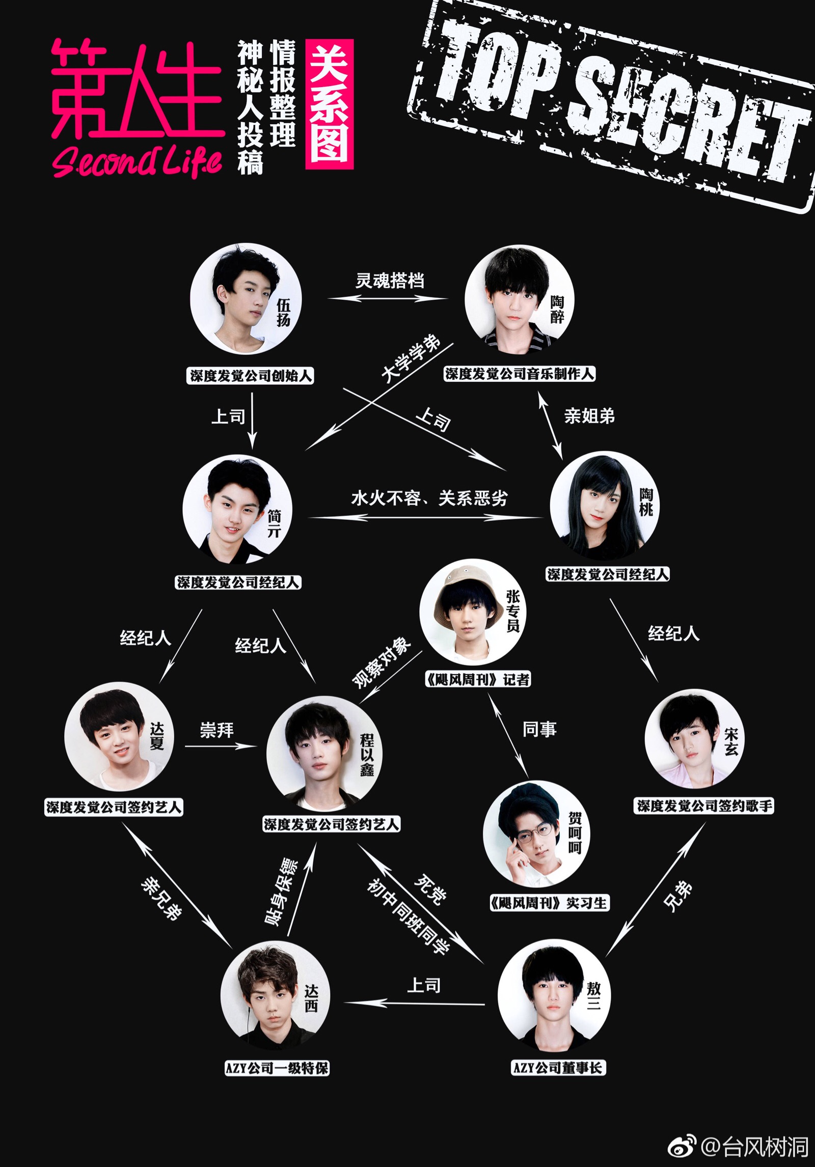 5月28日 20:45   关注  tf家族 明星 评论 收藏