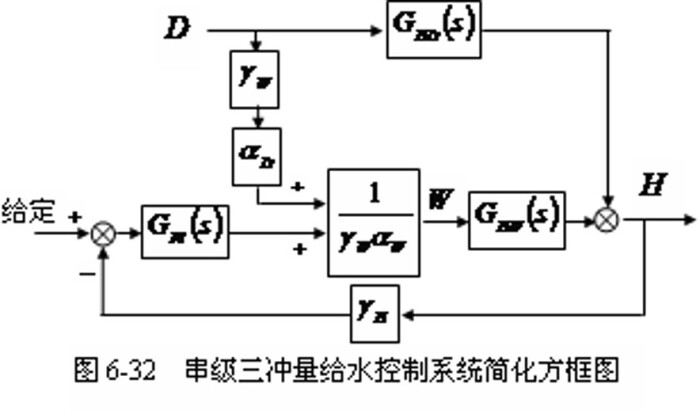 串级三冲量简化方框图