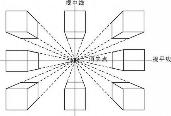 一点透视