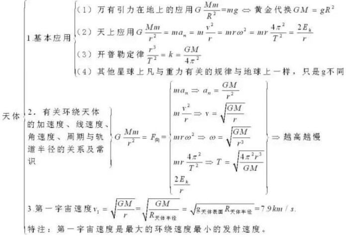 [em]e400302[/em]住 高中物理公式