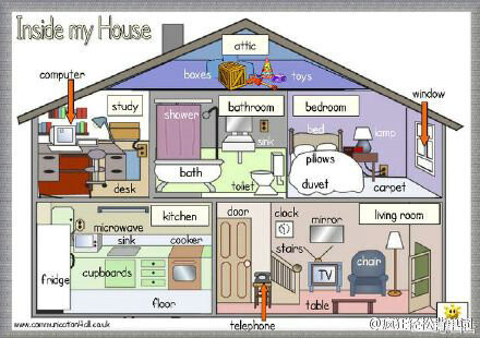 英语房子平面图怎么画图片