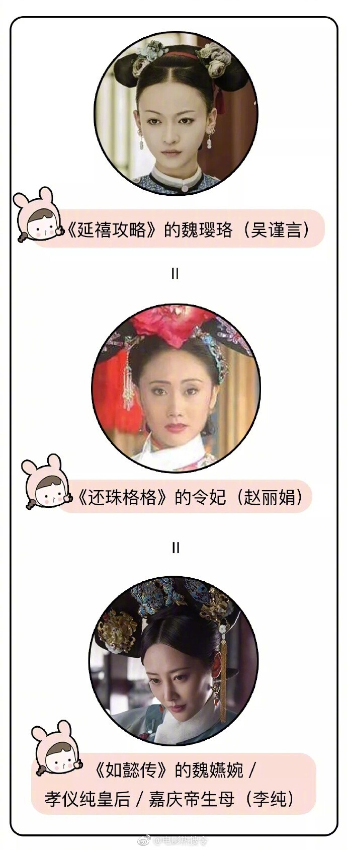 《延禧攻略》《如懿传》《甄嬛传》《还珠格格》人物关系图谱 ,让你一