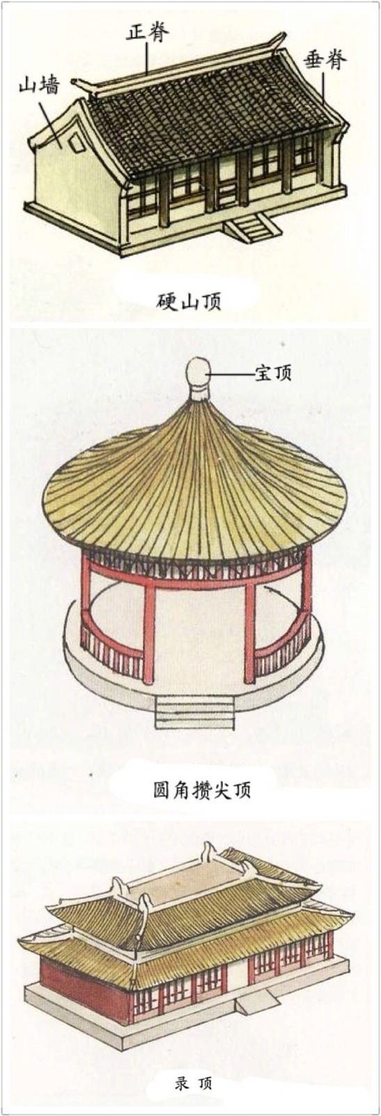 中式古建 · 屋顶形式图解