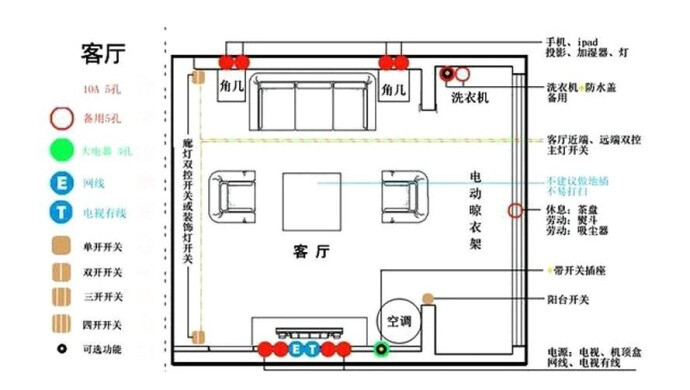 【实用贴】9图看懂全屋水电布局,开关插座个数 位置 用处