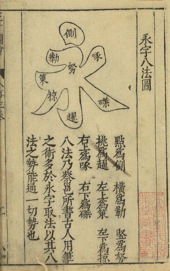 米字格永字八法图解图片