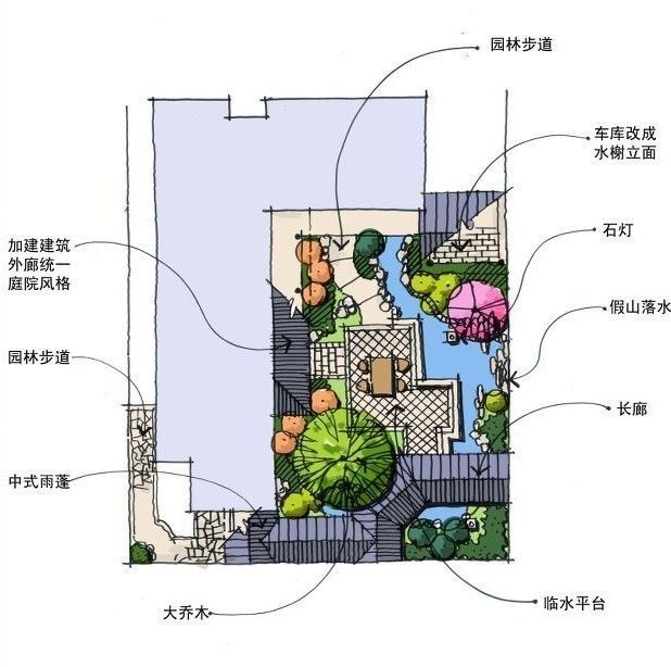 家居 庭院设计参考 花园 植物