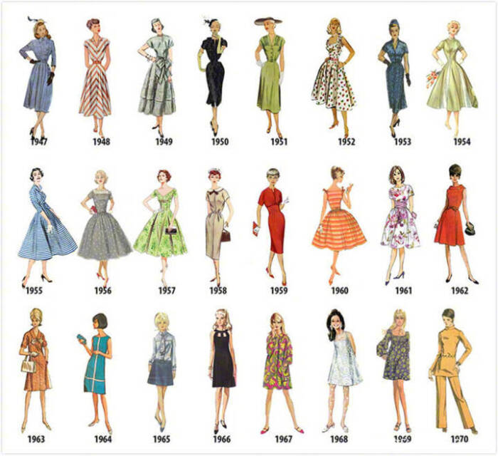 从1784年至1970年间的女装进化史,细细品味这些细节演变