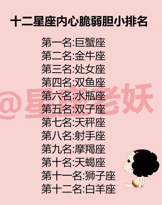 十二星座白羊座,金牛座,双子座,巨蟹座,狮子座,处女座,天秤座,天蝎座