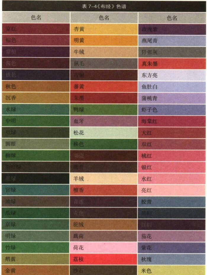 98种中国传统颜色卡图片