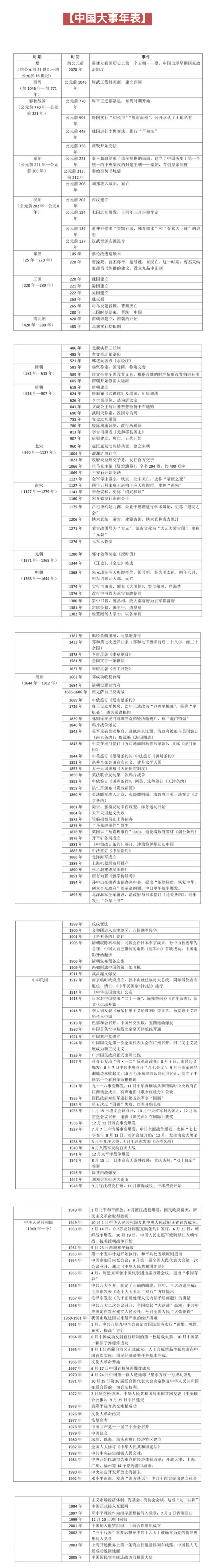 中国大事年表