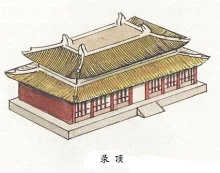 中国古建筑一些屋顶分类名称,收藏涨姿势