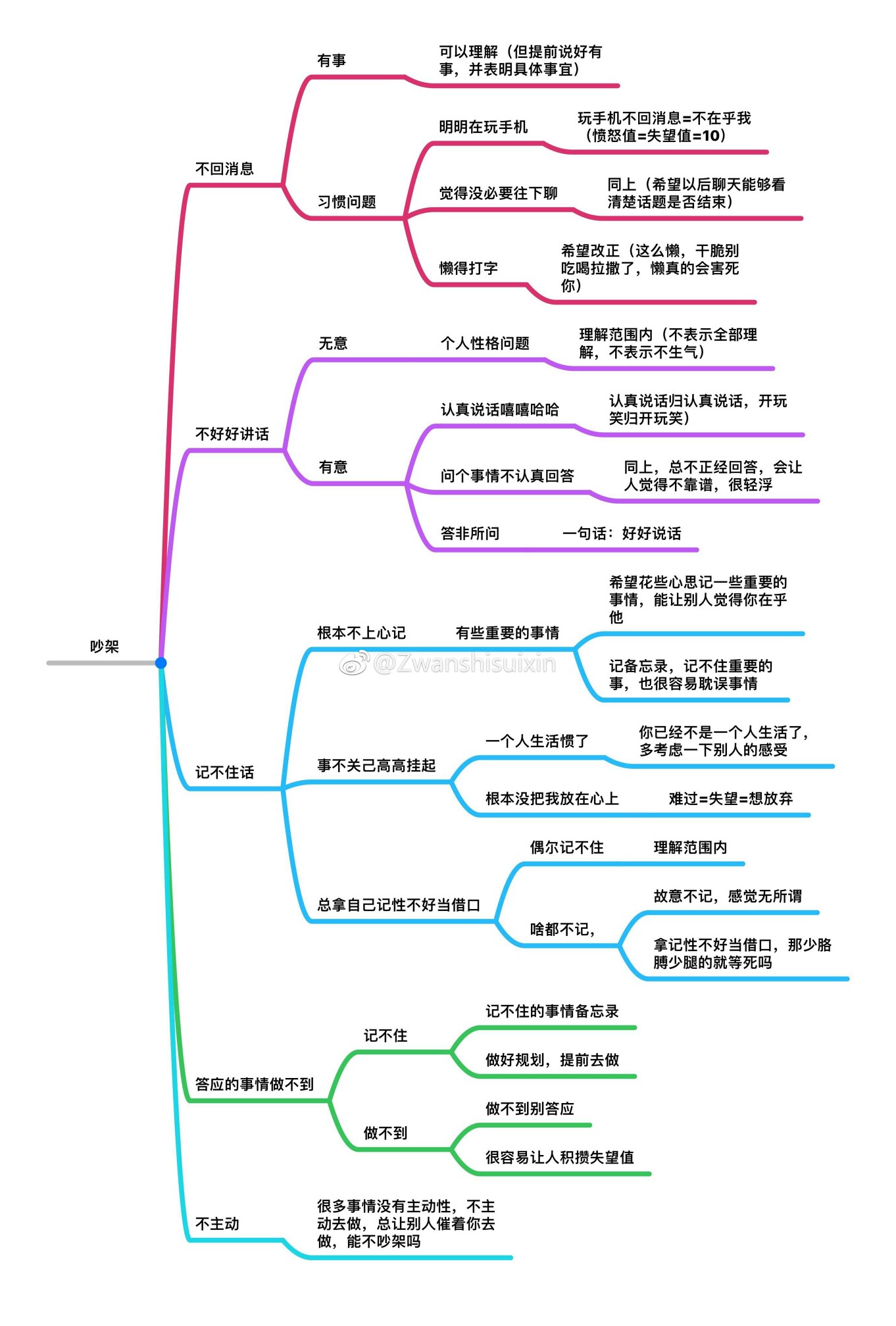 猫腻三部曲关系图图片