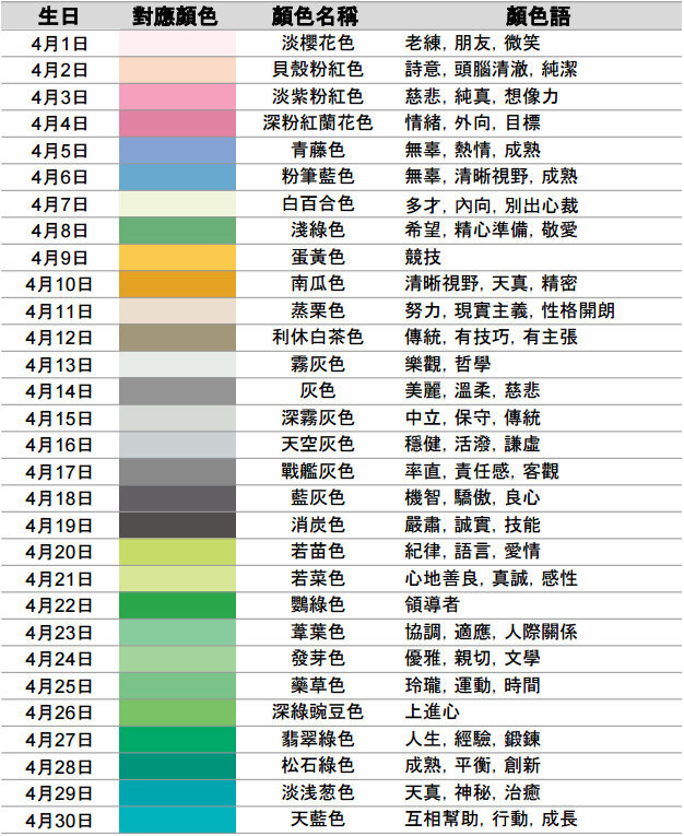 日本诞生日颜色代表图 · part1 / 这个表格上除了显示生日颜色外