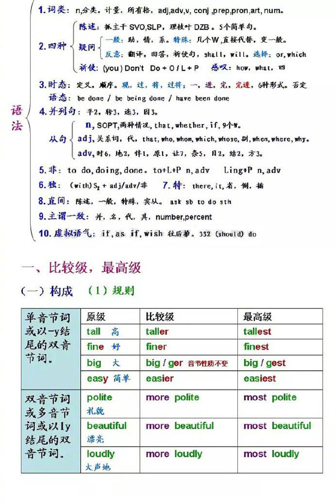 高中英语语法教案模板_高中音乐课的教案模板_英语在线学习高中必修4 语法